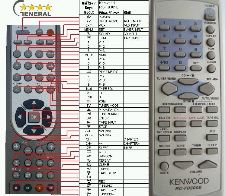 KENWOOD RC-F0301E, A70156805, RC-F0300E, A70149305, RC-F100 - dálkový ovladač duplikát - Kliknutím na obrázek zavřete